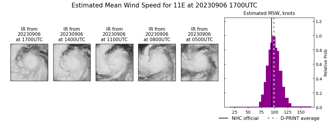 current 11E intensity image