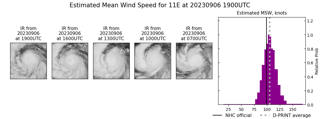 current 11E intensity image