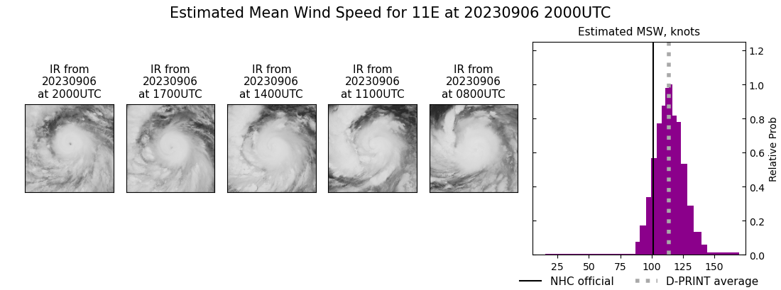 current 11E intensity image