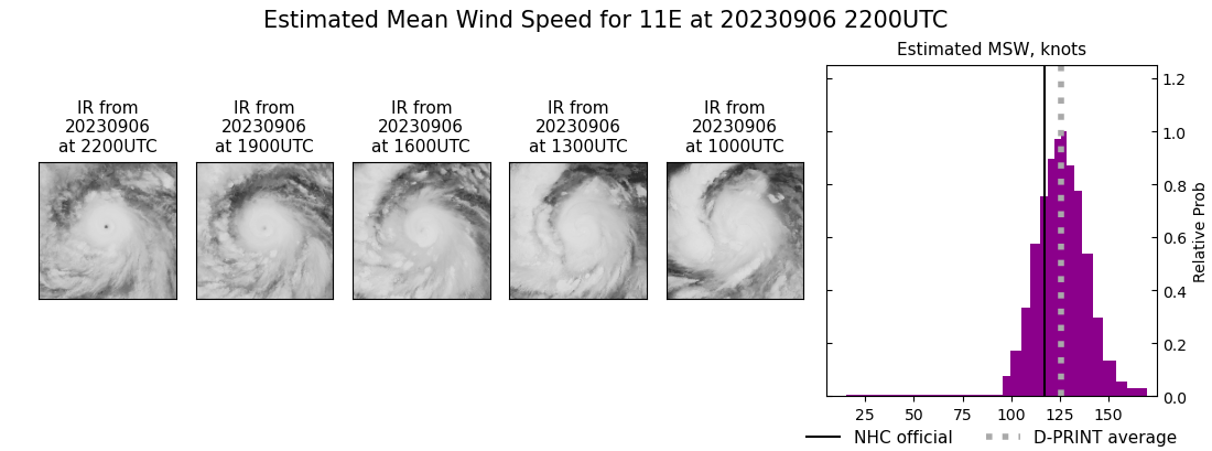 current 11E intensity image