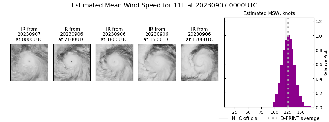 current 11E intensity image