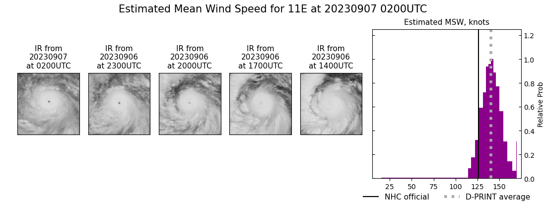 current 11E intensity image