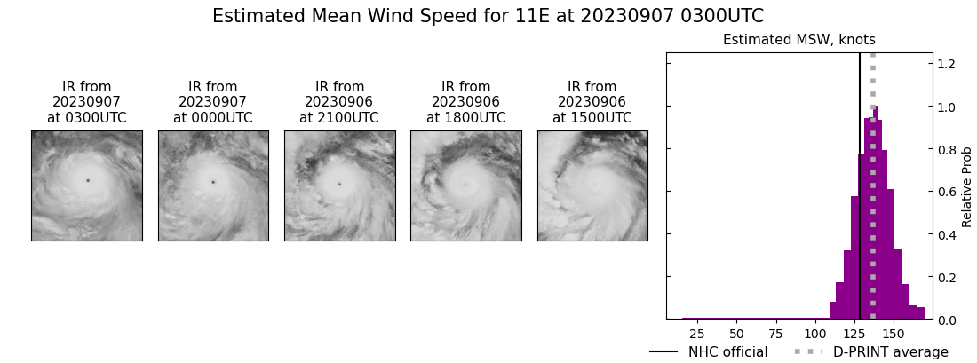 current 11E intensity image