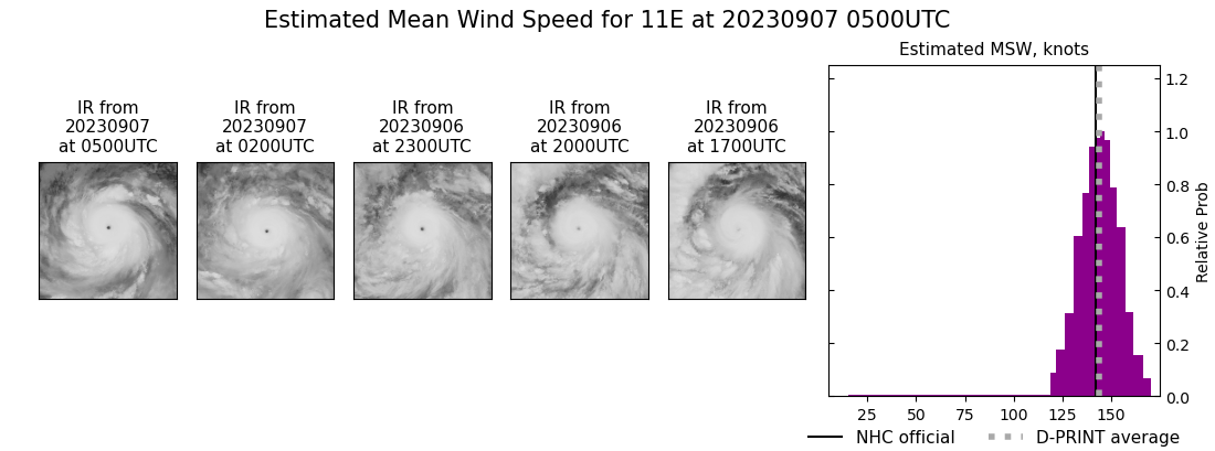 current 11E intensity image