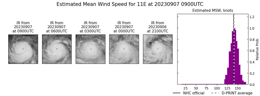 current 11E intensity image