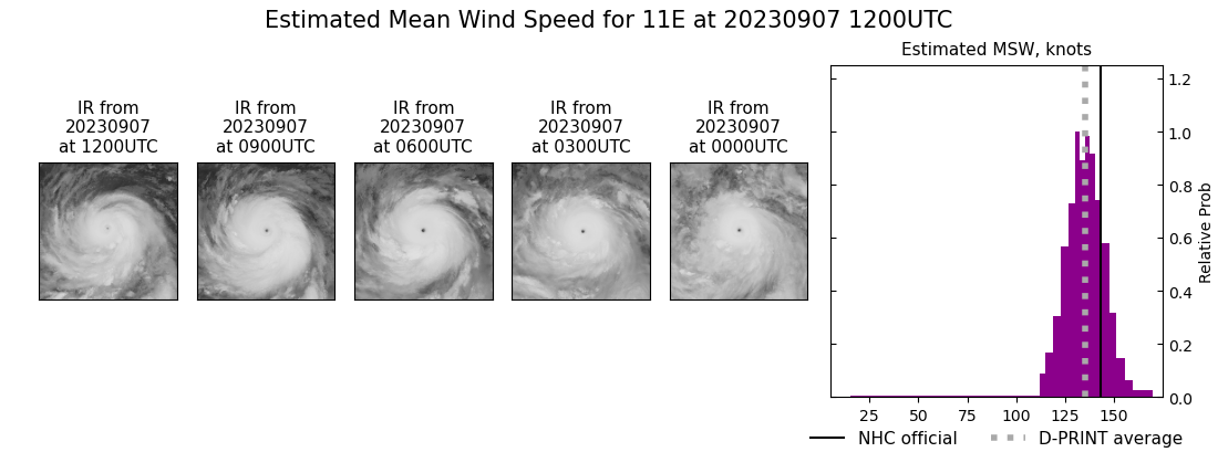 current 11E intensity image