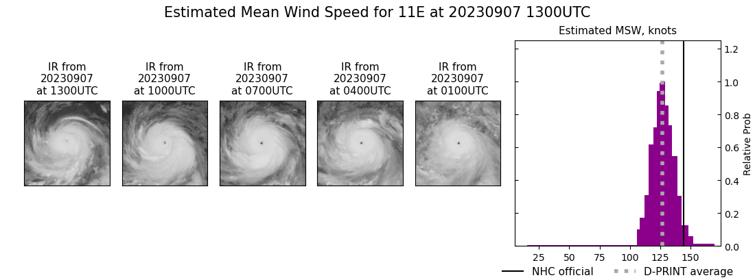 current 11E intensity image