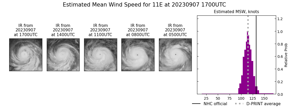 current 11E intensity image