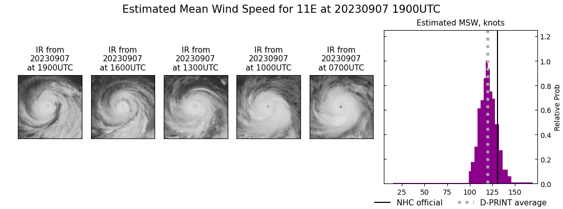 current 11E intensity image