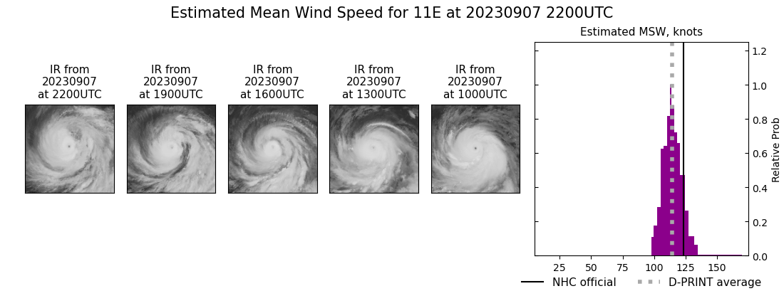 current 11E intensity image