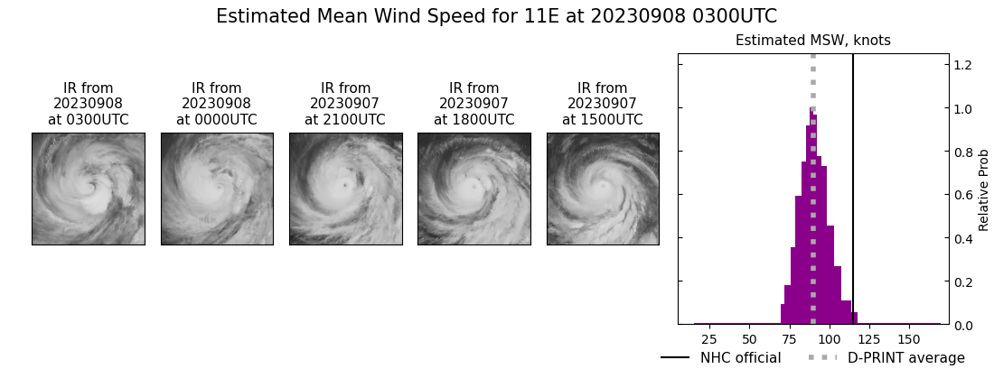 current 11E intensity image