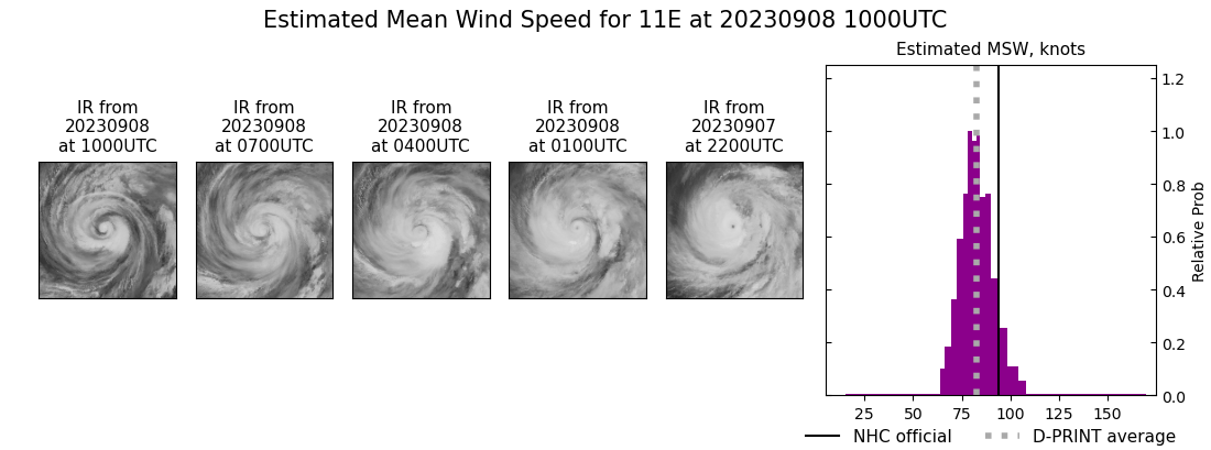 current 11E intensity image