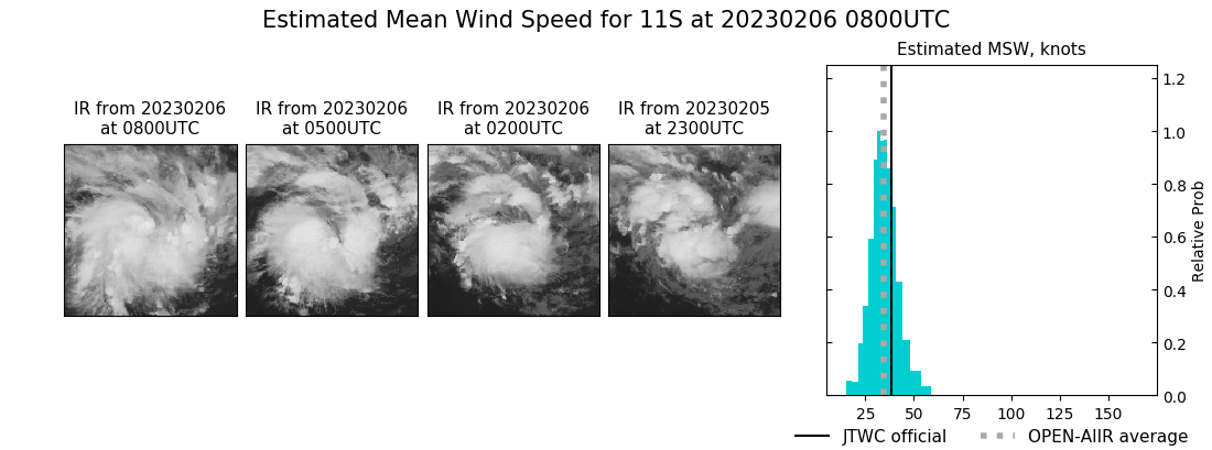 current 11S intensity image