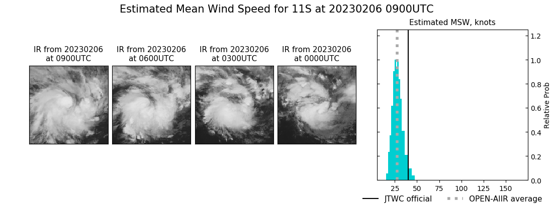 current 11S intensity image