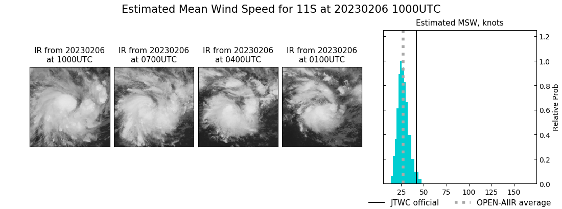 current 11S intensity image