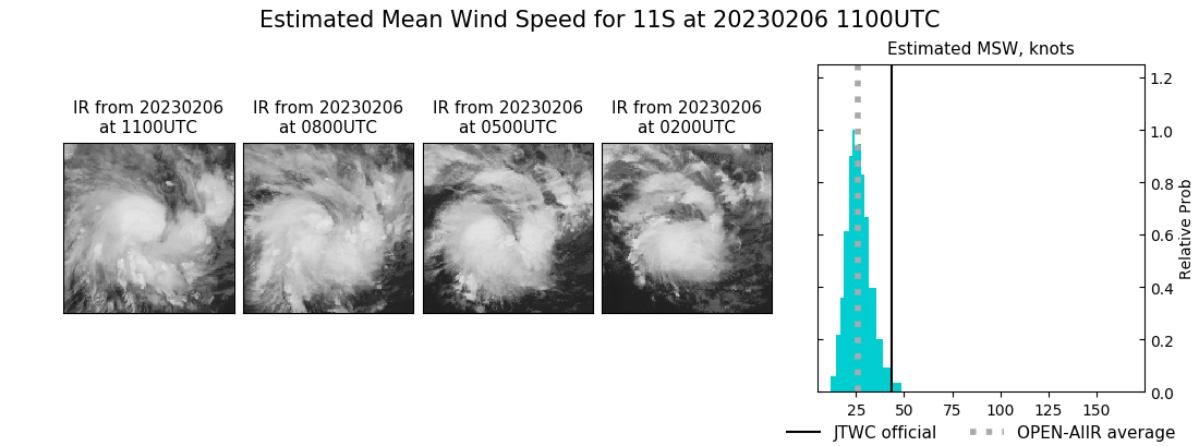 current 11S intensity image