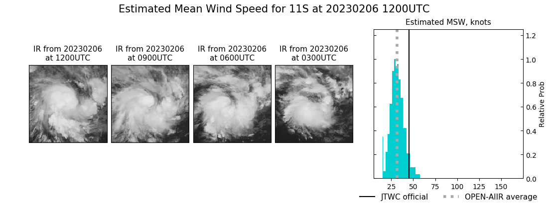 current 11S intensity image