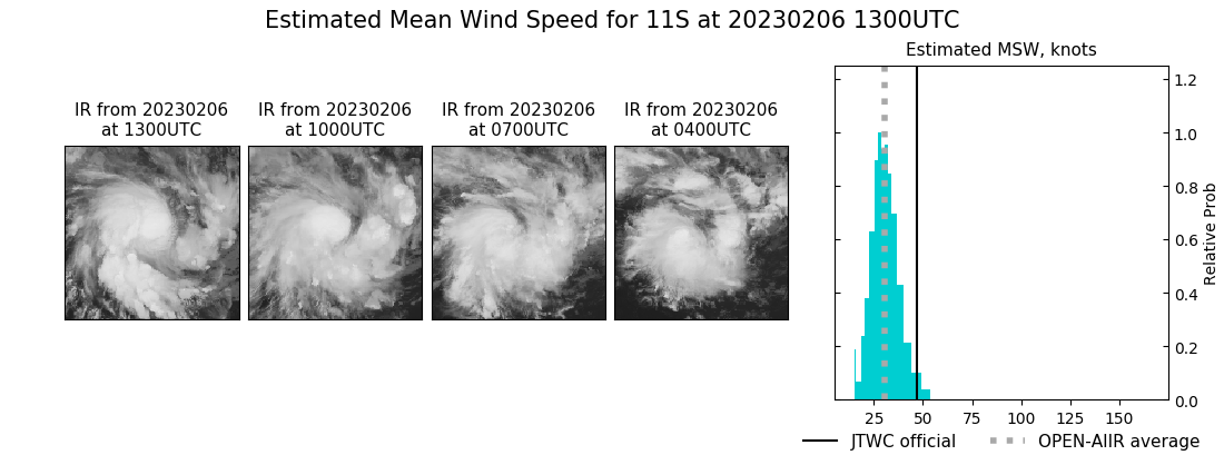 current 11S intensity image