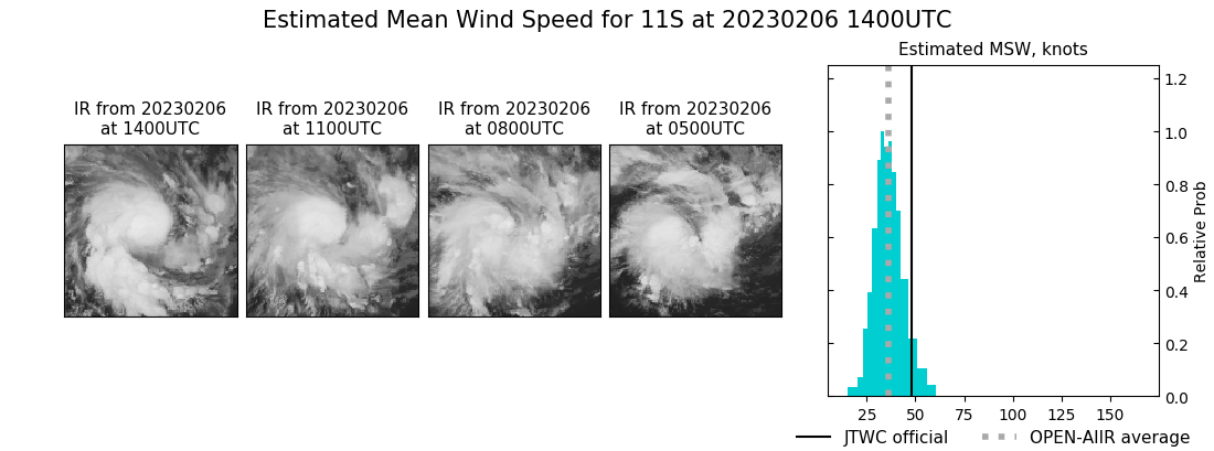 current 11S intensity image