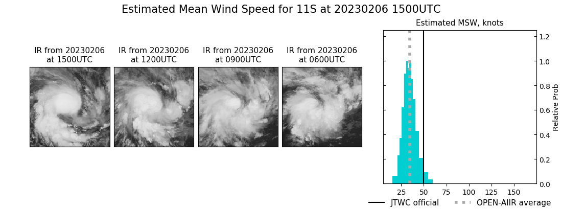 current 11S intensity image