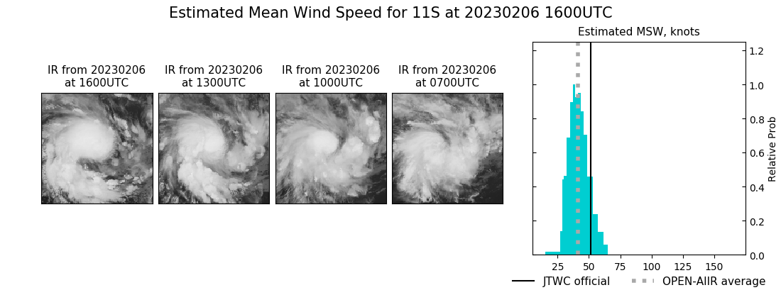 current 11S intensity image