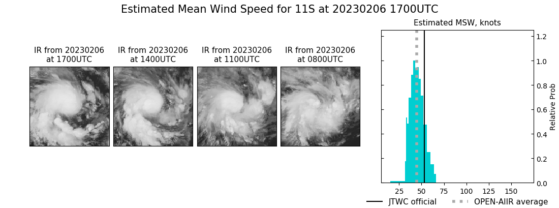 current 11S intensity image