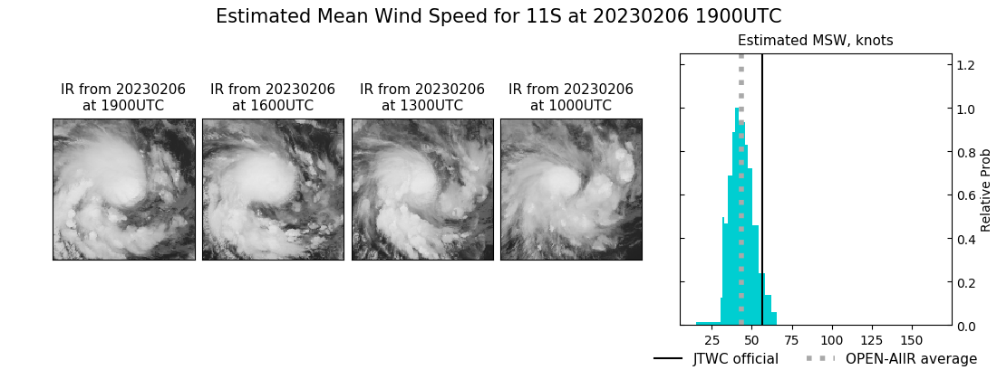 current 11S intensity image