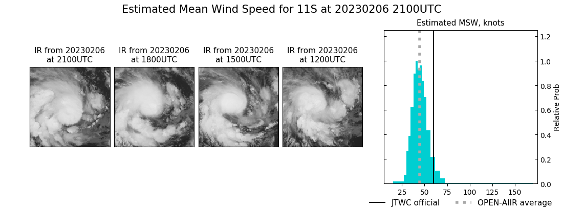 current 11S intensity image