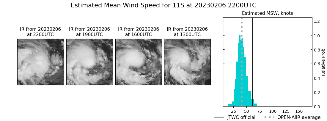 current 11S intensity image