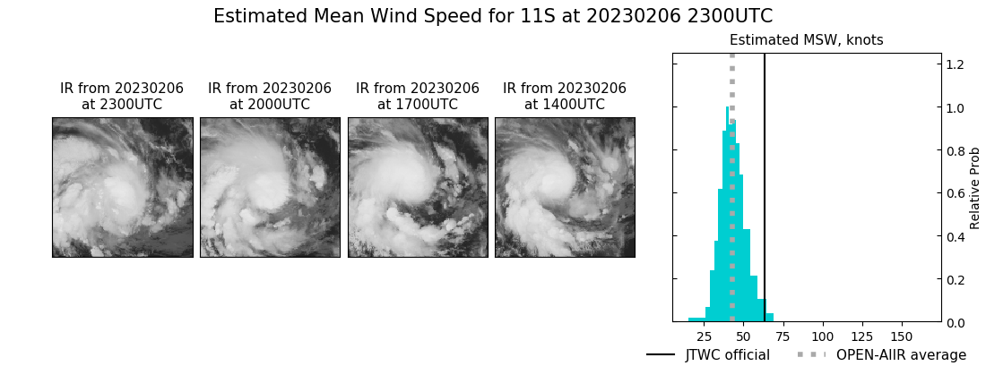 current 11S intensity image