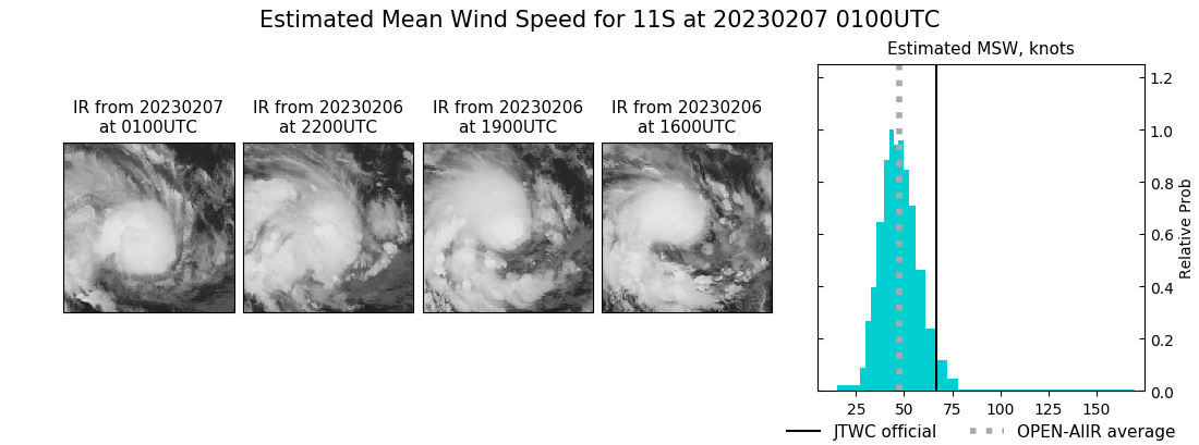 current 11S intensity image