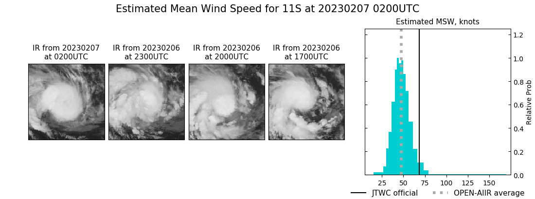 current 11S intensity image