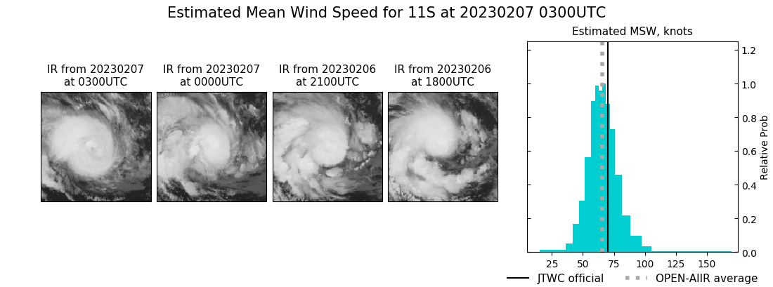 current 11S intensity image