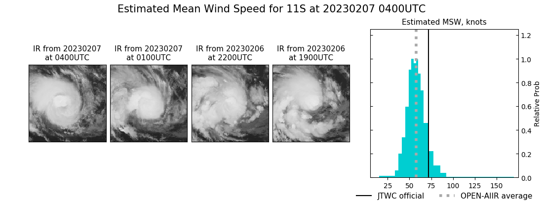 current 11S intensity image