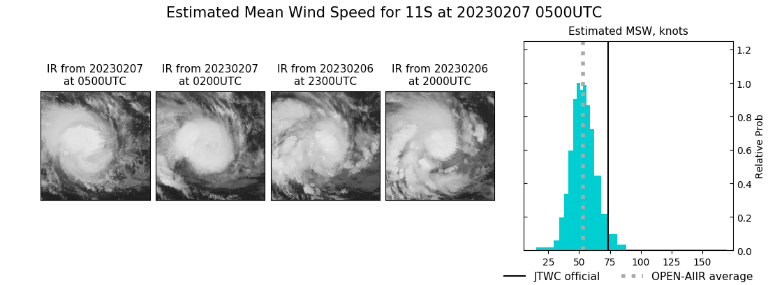 current 11S intensity image