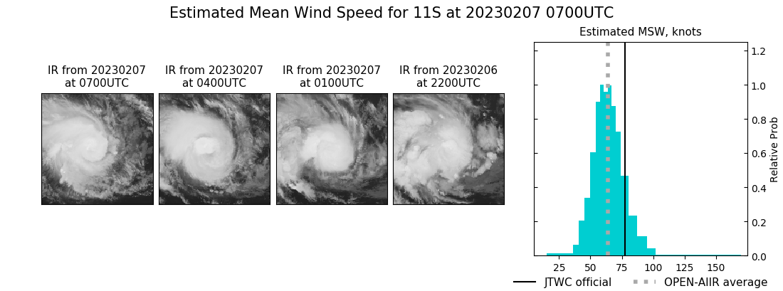 current 11S intensity image