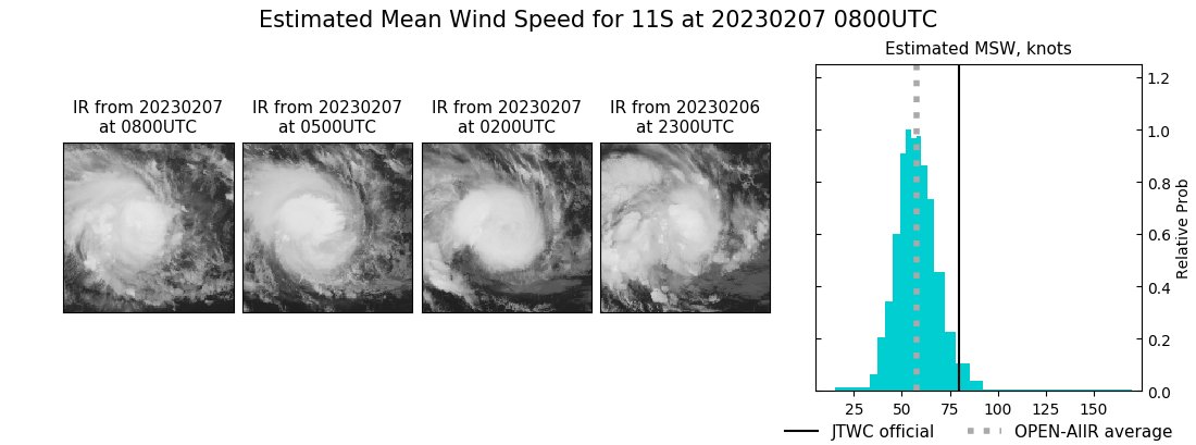 current 11S intensity image