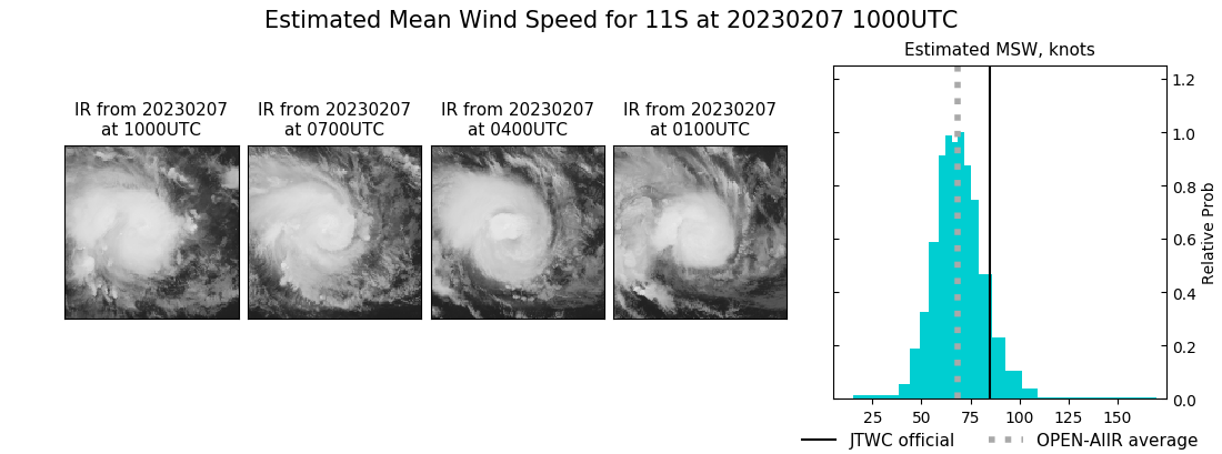 current 11S intensity image