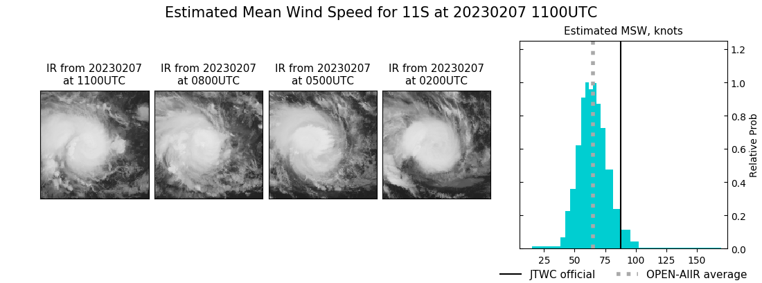 current 11S intensity image