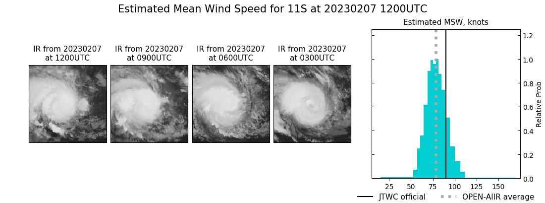 current 11S intensity image