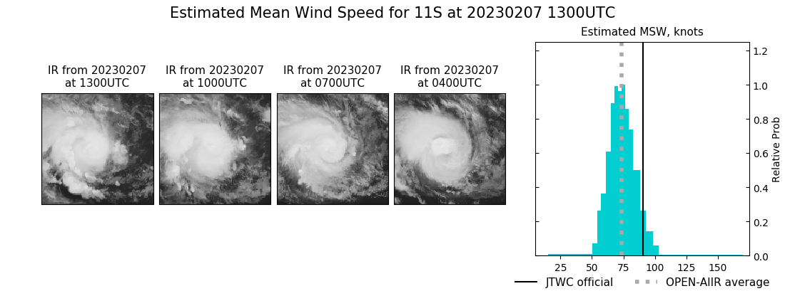 current 11S intensity image