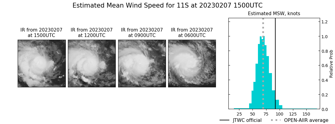 current 11S intensity image