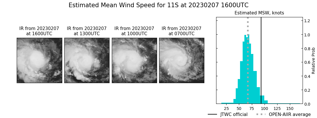 current 11S intensity image