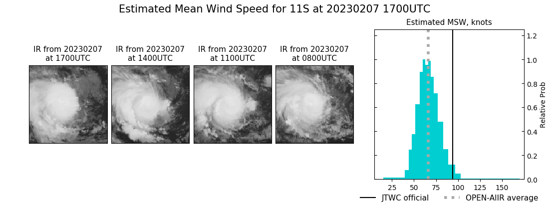 current 11S intensity image