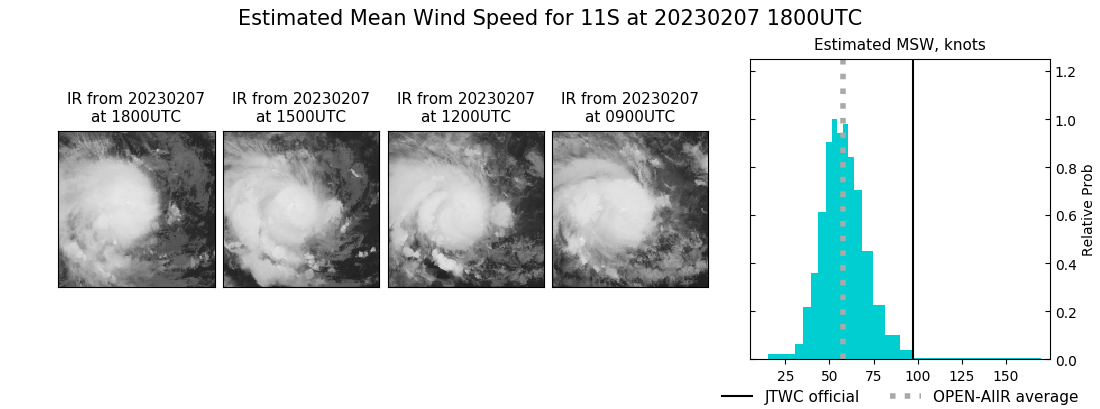 current 11S intensity image