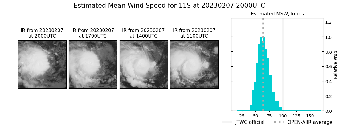 current 11S intensity image