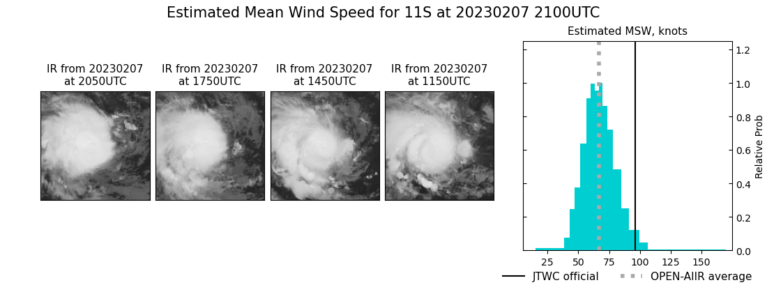 current 11S intensity image