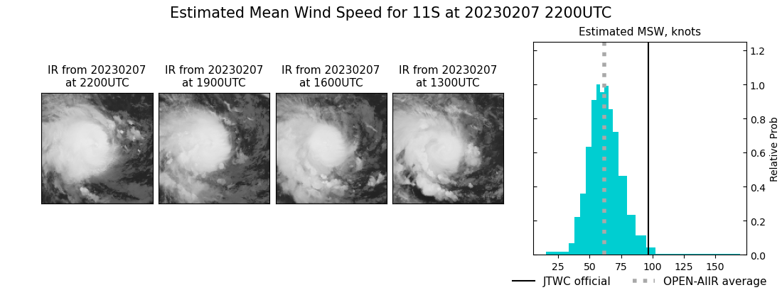 current 11S intensity image