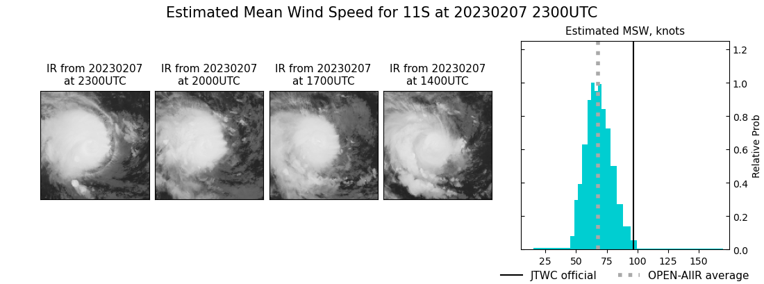 current 11S intensity image