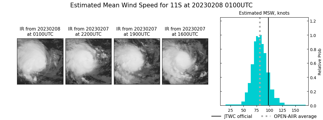 current 11S intensity image